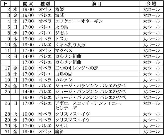 ウラジオストク・マリインスキー沿海州劇場　3月の演目