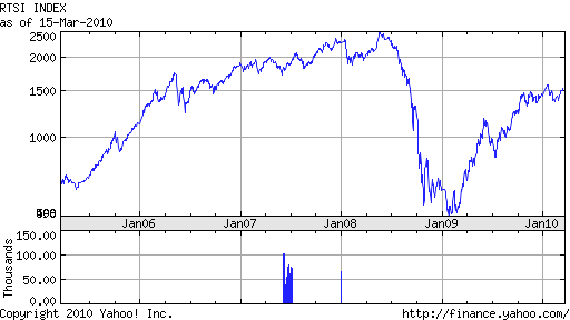 �����`���[�g