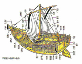 日露領土問題の歴史